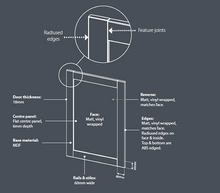 Load image into Gallery viewer, Stratto Indigo Blue Smooth Slim Frame Shaker Kitchen Doors &amp; Drawer Fronts
